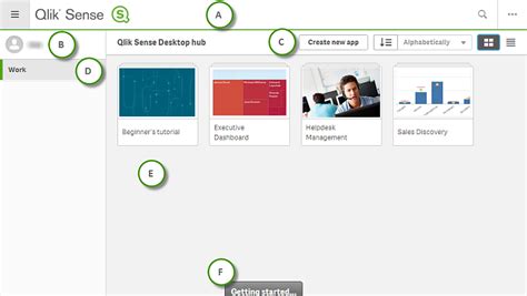 qlik iniciar sesión.